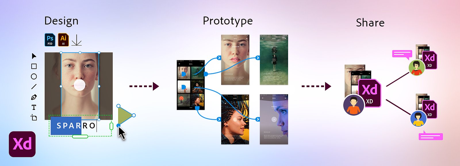 Adobe XD 设计、原型和分享流程截图